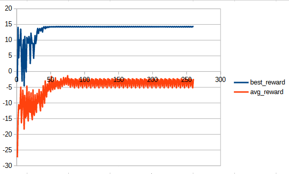 Nematode loss plot